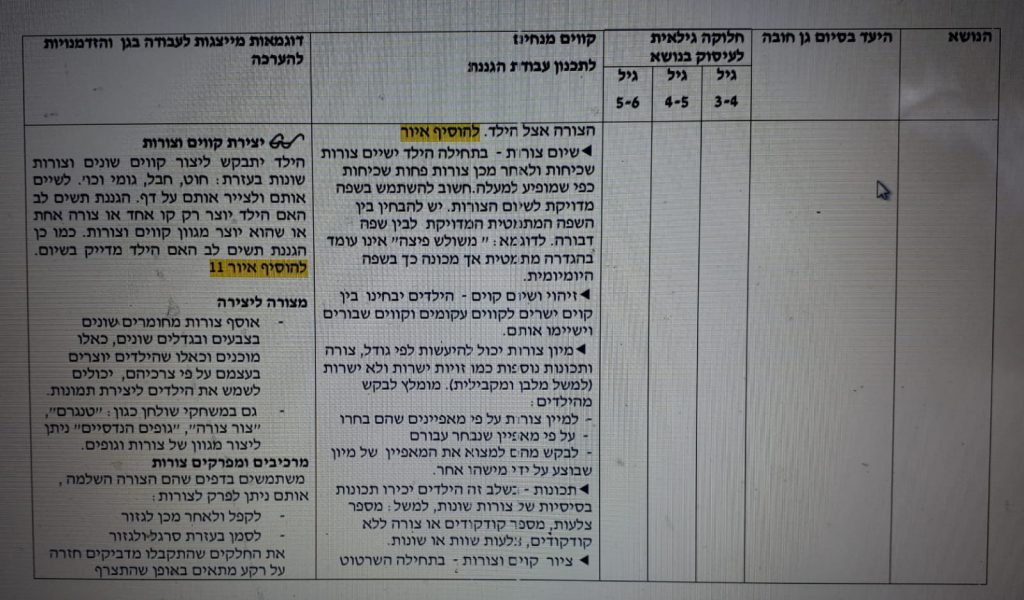 לימוד צורות by hodaya - Illustrated by רוני רחמין 204521173 והודיה כהן 201604964 - Ourboox.com