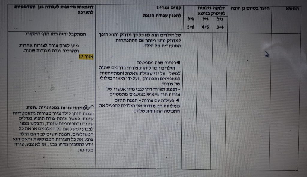 לימוד צורות by hodaya - Illustrated by רוני רחמין 204521173 והודיה כהן 201604964 - Ourboox.com