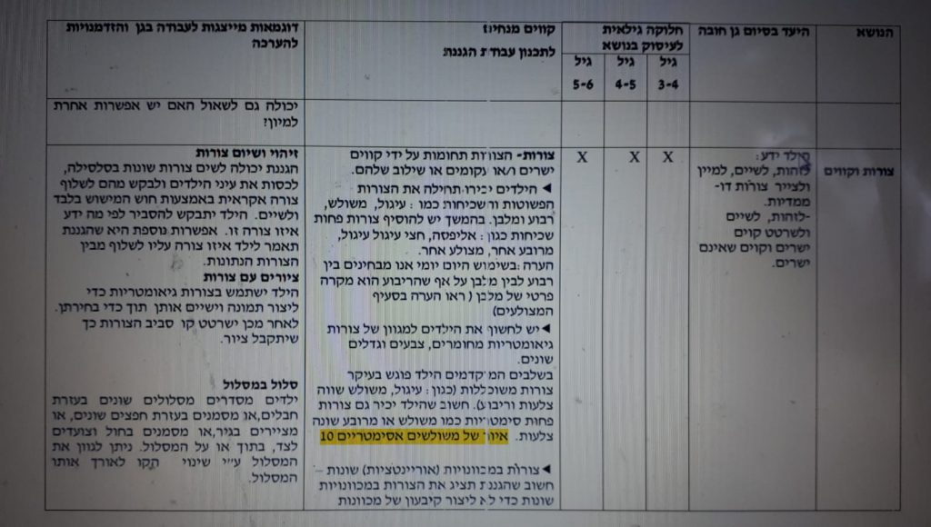 לימוד צורות by hodaya - Illustrated by רוני רחמין 204521173 והודיה כהן 201604964 - Ourboox.com