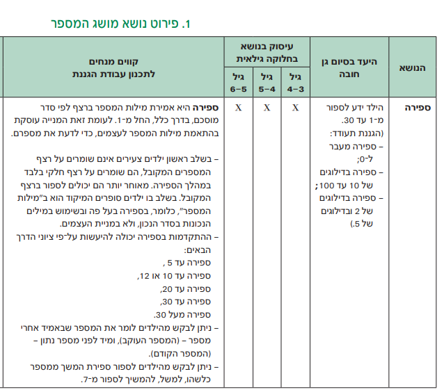 ניתוח התנהגות-ללמוד לספור עד 30 by Avishag Gez - Illustrated by אבישג גז - Ourboox.com