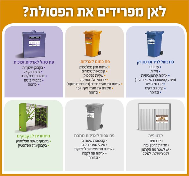 שמירה על איכות הסביבה by karin - Ourboox.com