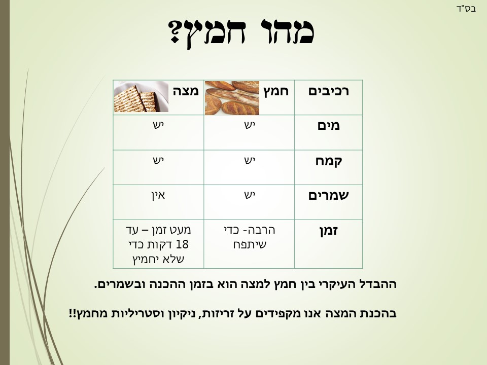 הלכות פסח by limor - Ourboox.com