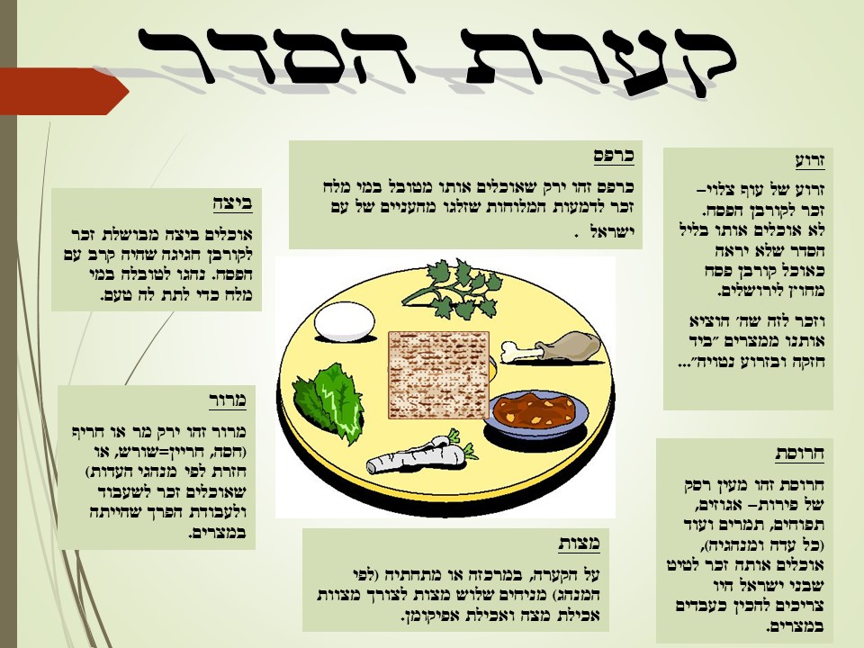 הלכות פסח by limor - Ourboox.com