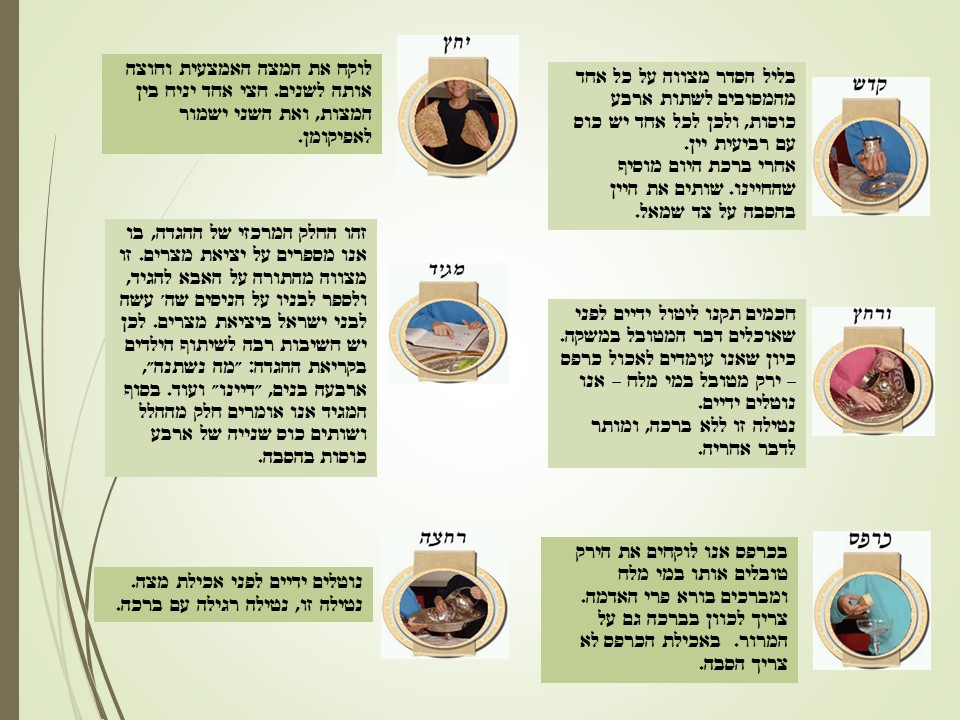 הלכות פסח by limor - Ourboox.com