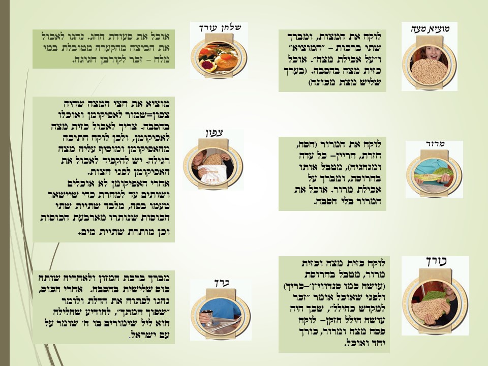 הלכות פסח by limor - Ourboox.com