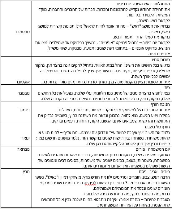 מידעון “הגן של חגית” by nirit kasdai - Ourboox.com