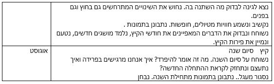 מידעון “הגן של חגית” by nirit kasdai - Ourboox.com