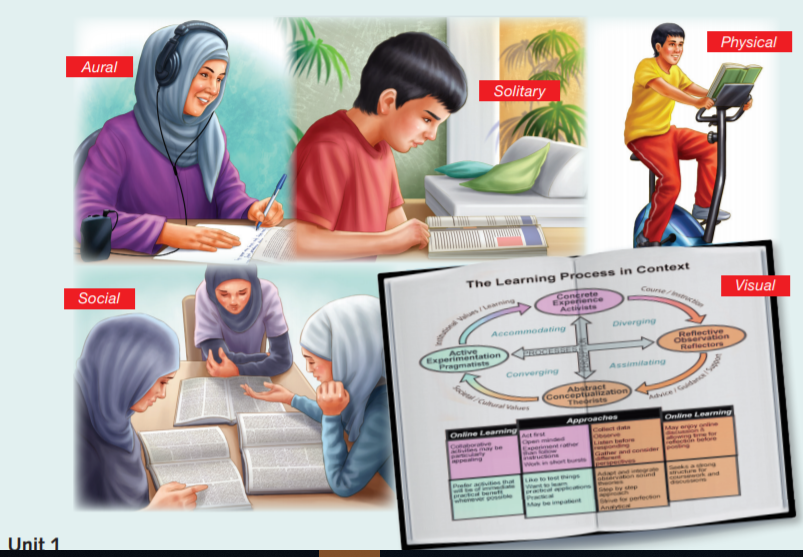 Learning styles by Munira Khatib - Illustrated by Munira Khatib  - Ourboox.com