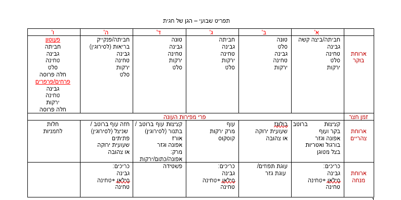 מידעון “הגן של חגית” by nirit kasdai - Ourboox.com