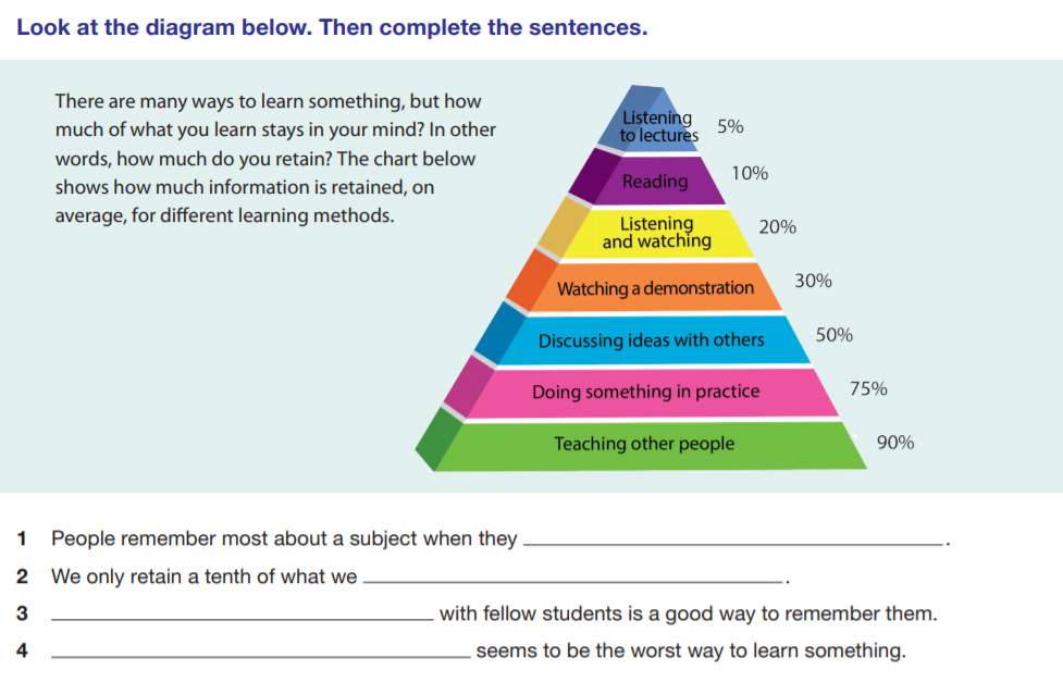 Tips for smarter learning by Munira Khatib - Ourboox.com