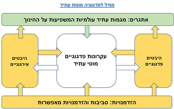 جهاز الهضم by sondos jammal - Illustrated by سندس جمّال - Ourboox.com