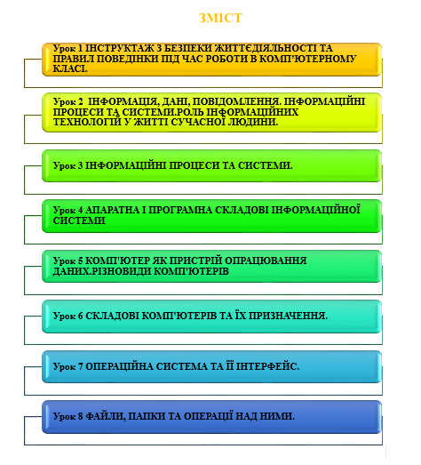 Information pro by Yana Tsis - Illustrated by Інформаційні процеси та системи - Ourboox.com