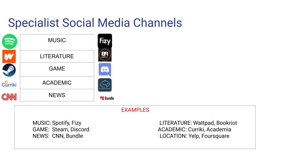 Assingment 1 by Arda Örnek - Ourboox.com