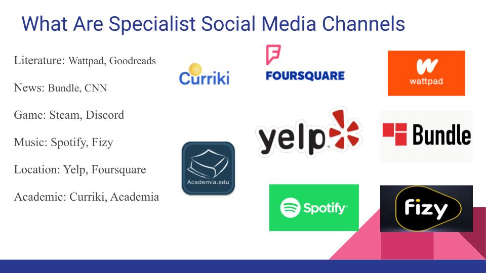 Ways Of Using Social Media by İlker Yaman Topçu - Ourboox.com