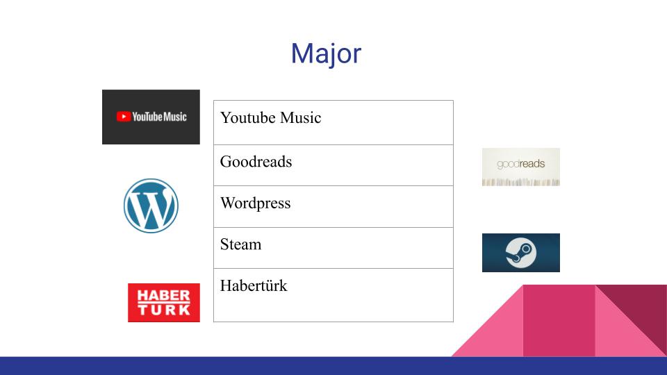 Ways Of Using Social Media by İlker Yaman Topçu - Ourboox.com