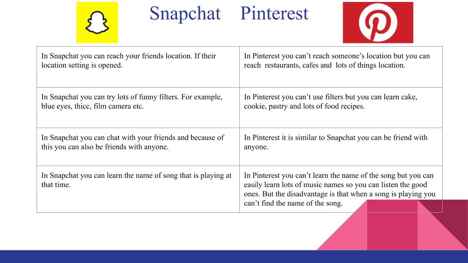 Ways Of Using Social Media by İlker Yaman Topçu - Ourboox.com