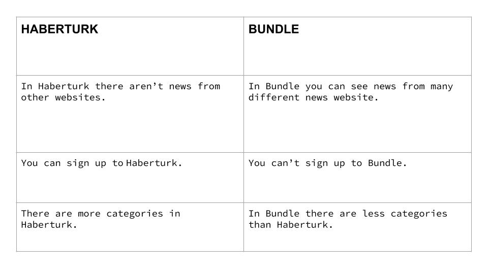 Why Are We Using Social Media by Nil Özkaya - Ourboox.com