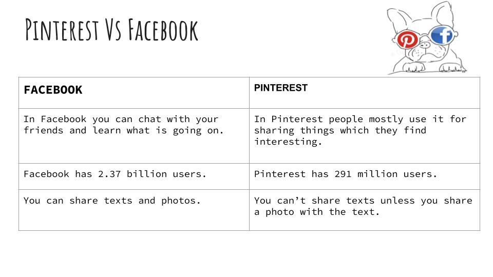 Why Are We Using Social Media by Nil Özkaya - Ourboox.com