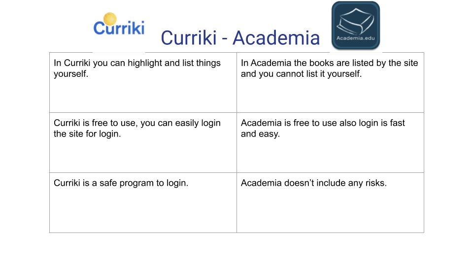 About Social Media by Arda Örnek - Ourboox.com