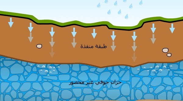 ما هو الاكفيفير by saga - Illustrated by المعلمة: سجى مرعي - Ourboox.com