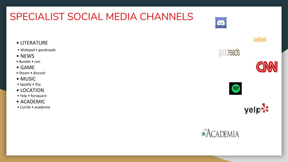 All About Social Media by Nisa Nur Kibritci - Ourboox.com