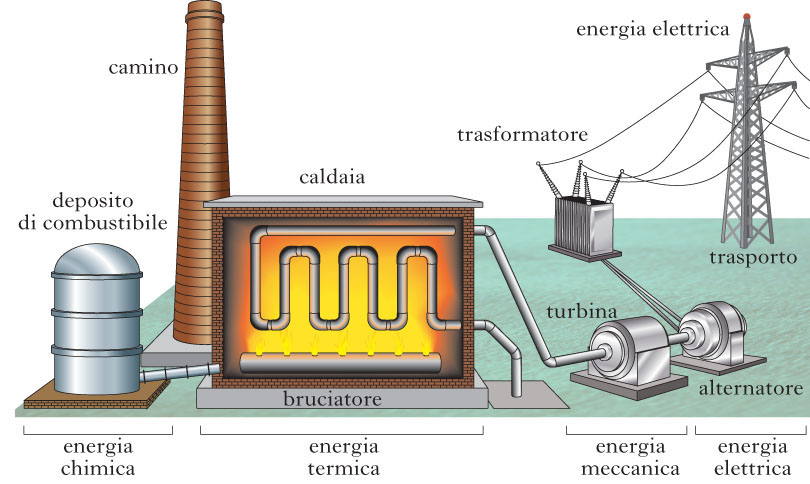 Centrali elettriche by Claudio - Ourboox.com