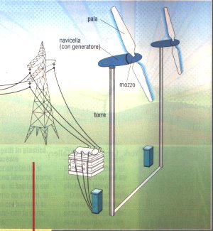 Centrali elettriche by Claudio - Ourboox.com