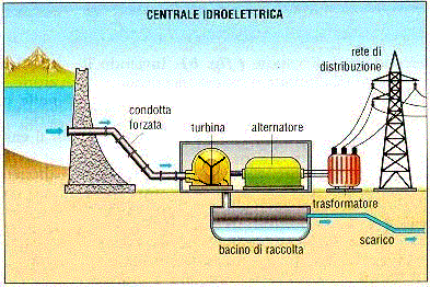 Centrali elettriche by Claudio - Ourboox.com