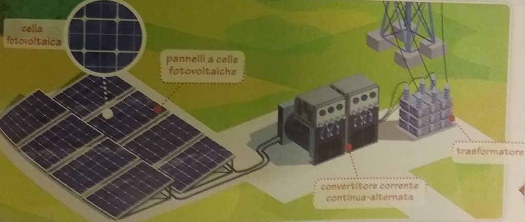 Centrali elettriche by Claudio - Ourboox.com