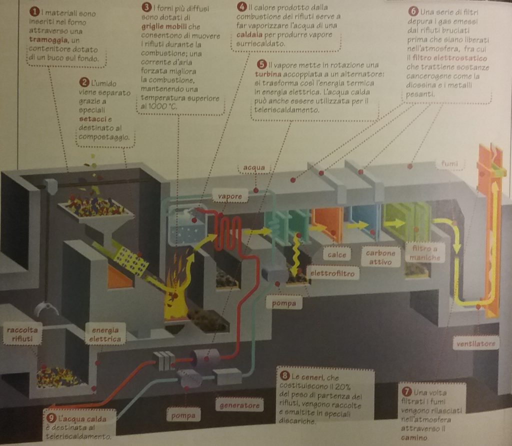 Centrali elettriche by Claudio - Ourboox.com