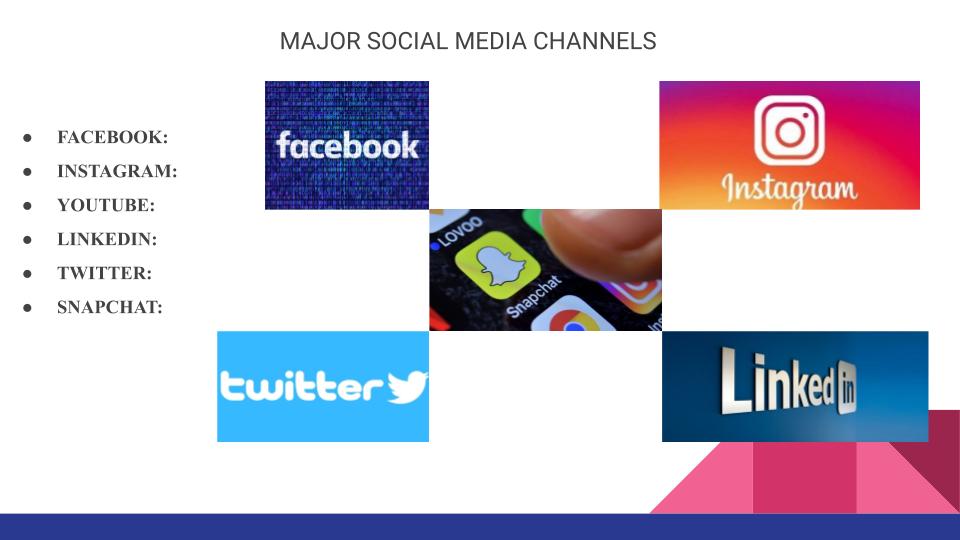 Ways Of Using Social Media by İlker Yaman Topçu - Ourboox.com