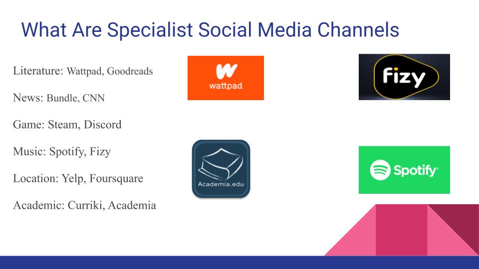 Ways Of Using Social Media by İlker Yaman Topçu - Ourboox.com