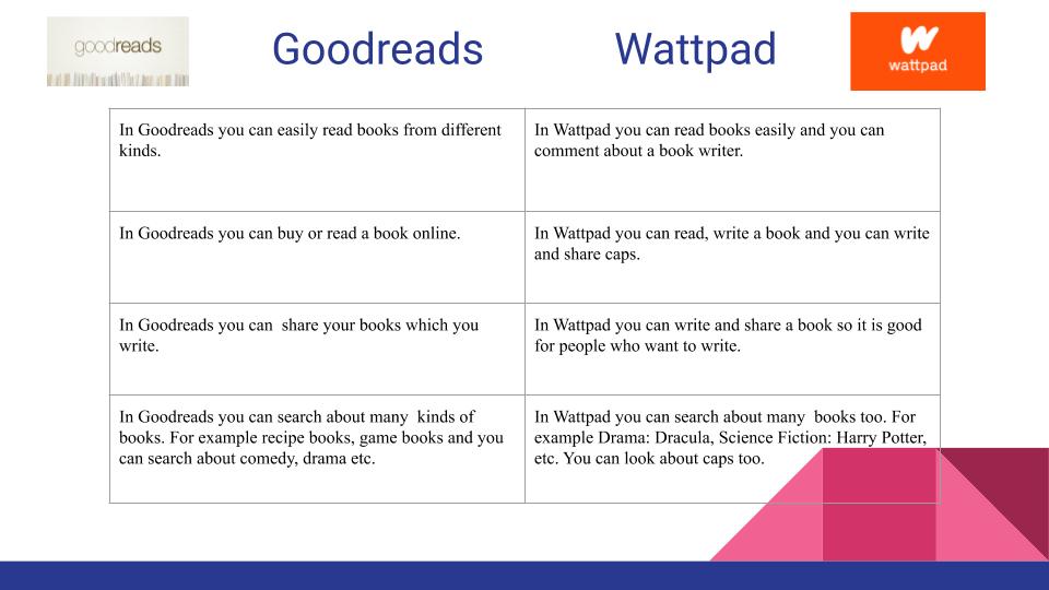 Ways Of Using Social Media by İlker Yaman Topçu - Ourboox.com