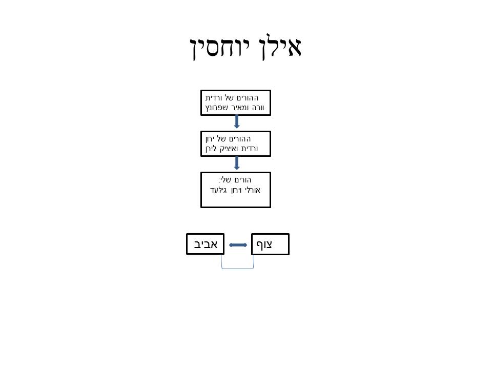 סיפור העלייה של מאיר שפרונץ ומשפחתו by hovav - Illustrated by צוף גילעד - Ourboox.com