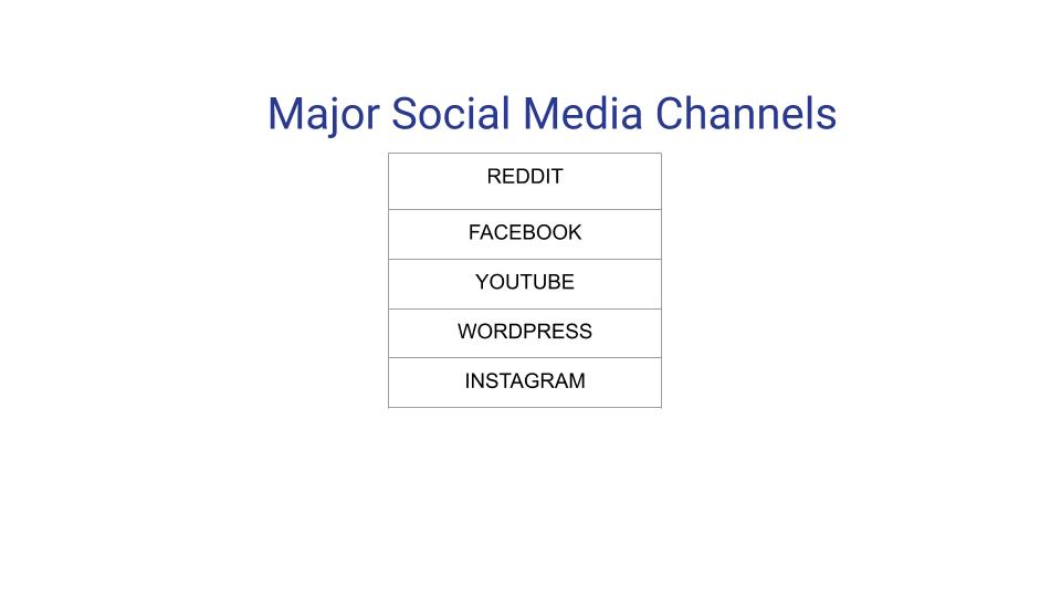 About Social Media by Arda Örnek - Ourboox.com