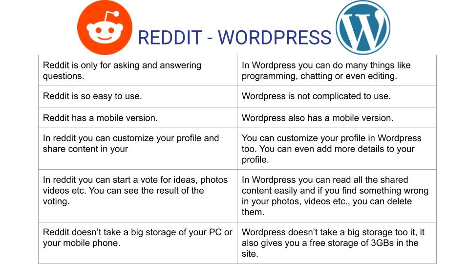 About Social Media by Arda Örnek - Ourboox.com