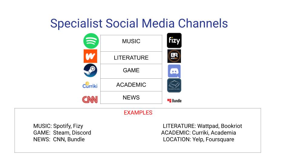 About Social Media by Arda Örnek - Ourboox.com