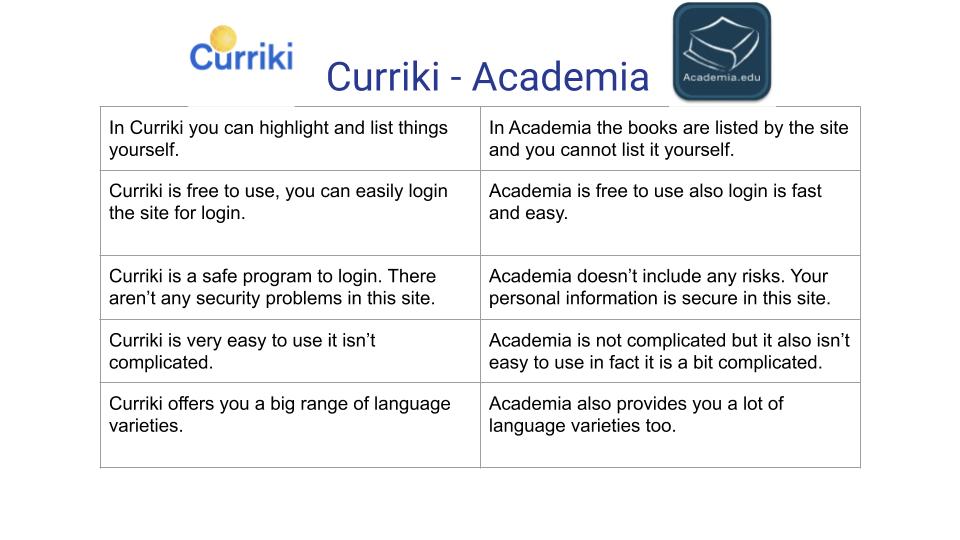 About Social Media by Arda Örnek - Ourboox.com