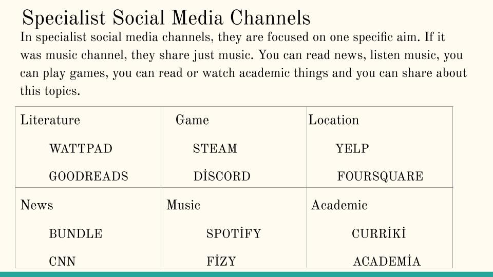 Btec_SocialMedia_1Assignment by Atakan Batu Akat - Ourboox.com