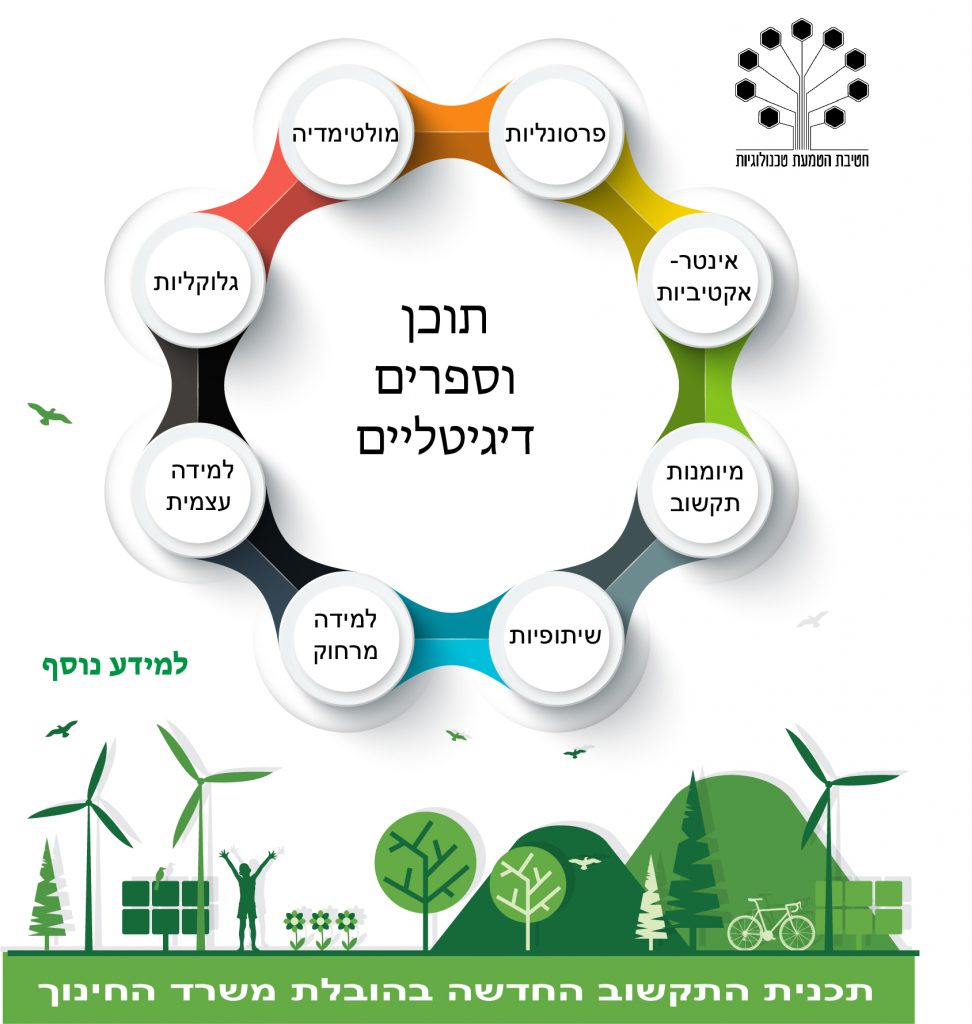 כנס מנהלי התישבותי by limor - Ourboox.com