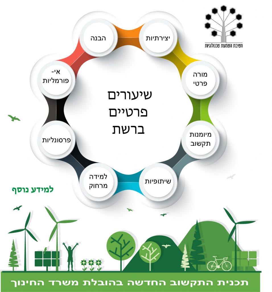 כנס מנהלי התישבותי by limor - Ourboox.com