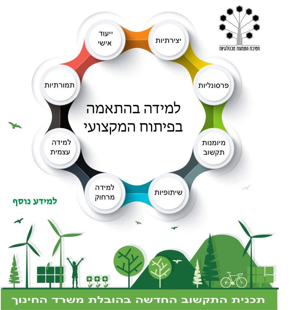 כנס מנהלי התישבותי by limor - Ourboox.com