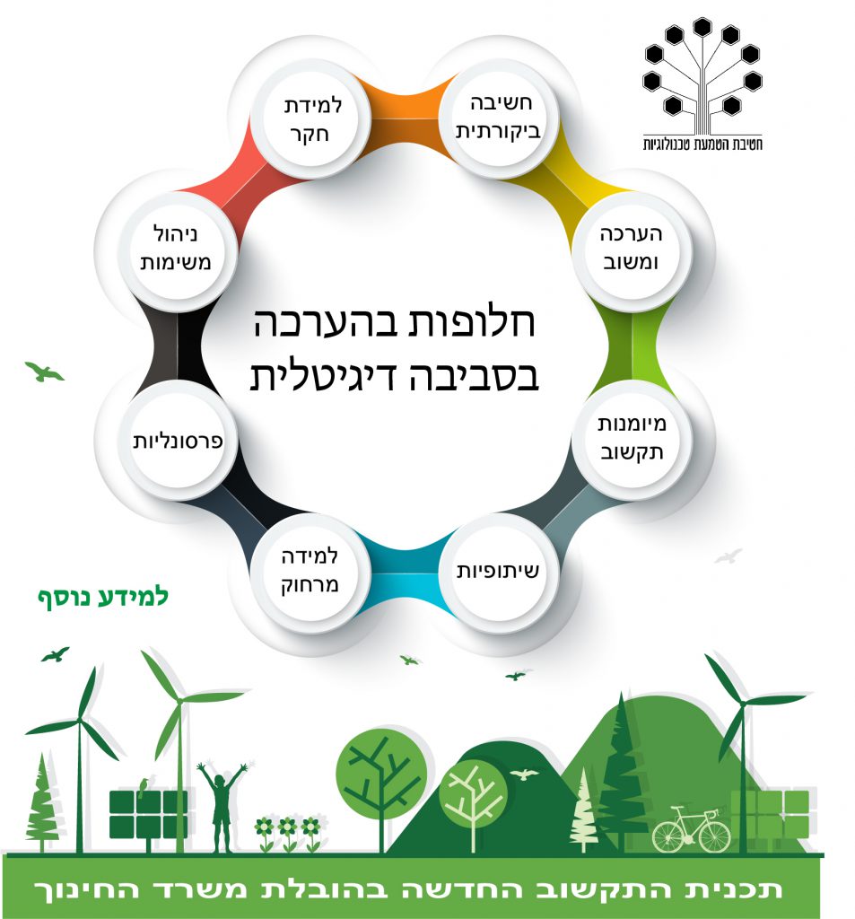 כנס מנהלי התישבותי by limor - Ourboox.com