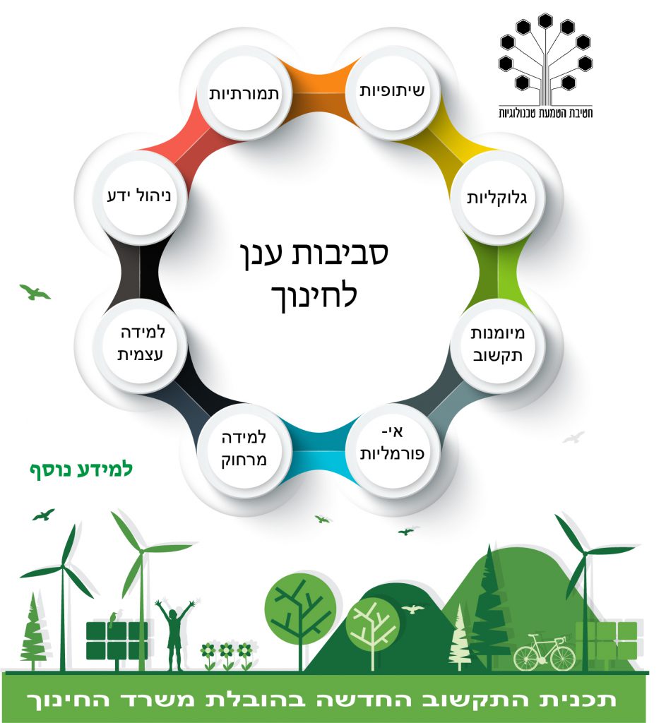 כנס מנהלי התישבותי by limor - Ourboox.com