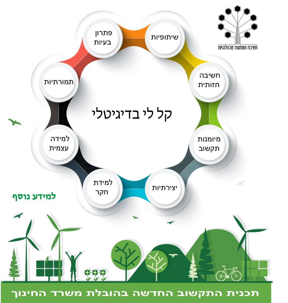 כנס מנהלי התישבותי by limor - Ourboox.com