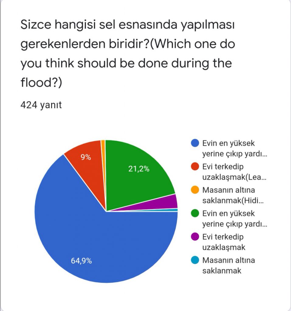 TUĞBA BAKKAL YAVUZ by tuğba bakkal yavuz - Ourboox.com