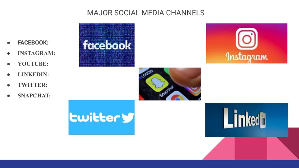 Ways Of Using Social Media by İlker Yaman Topçu - Ourboox.com