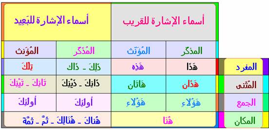 أسماء الإشارة by manar saed - Ourboox.com
