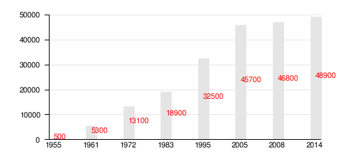 חוקרים ארץ by alexpatrakov - Illustrated by אלכס פטרקוב - Ourboox.com