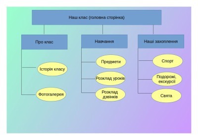 Створення персонального навчального середовища by Dima Zhmaka - Illustrated by Жмака Дмитрій Олегович - Ourboox.com